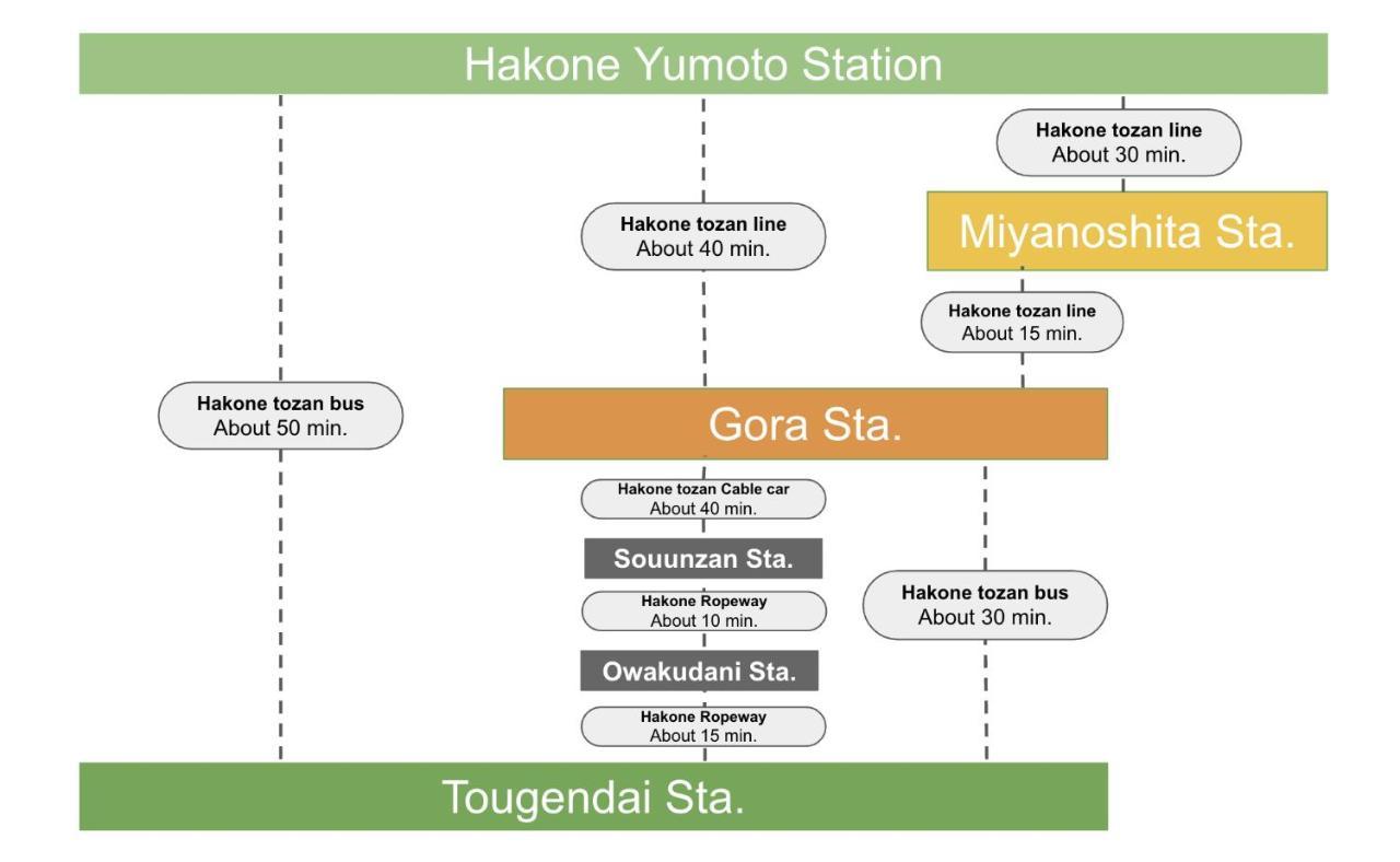 Apartament 強羅base B棟 - Gora Base B Hakone Zewnętrze zdjęcie